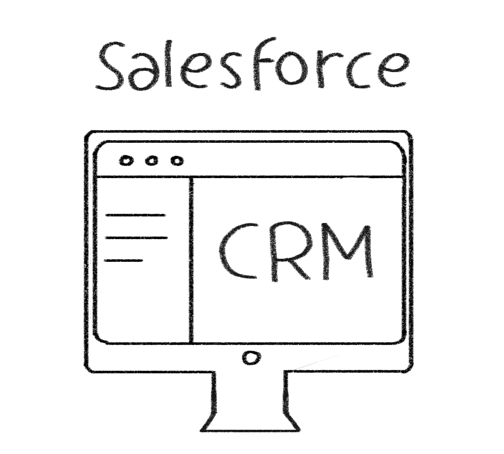 نرم افزار CRM شرکت salesforce