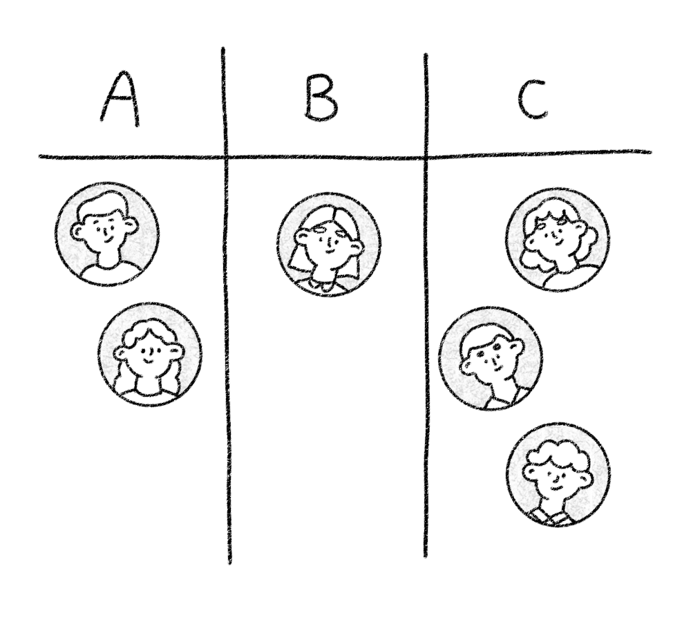 دسته بندی مشتریان