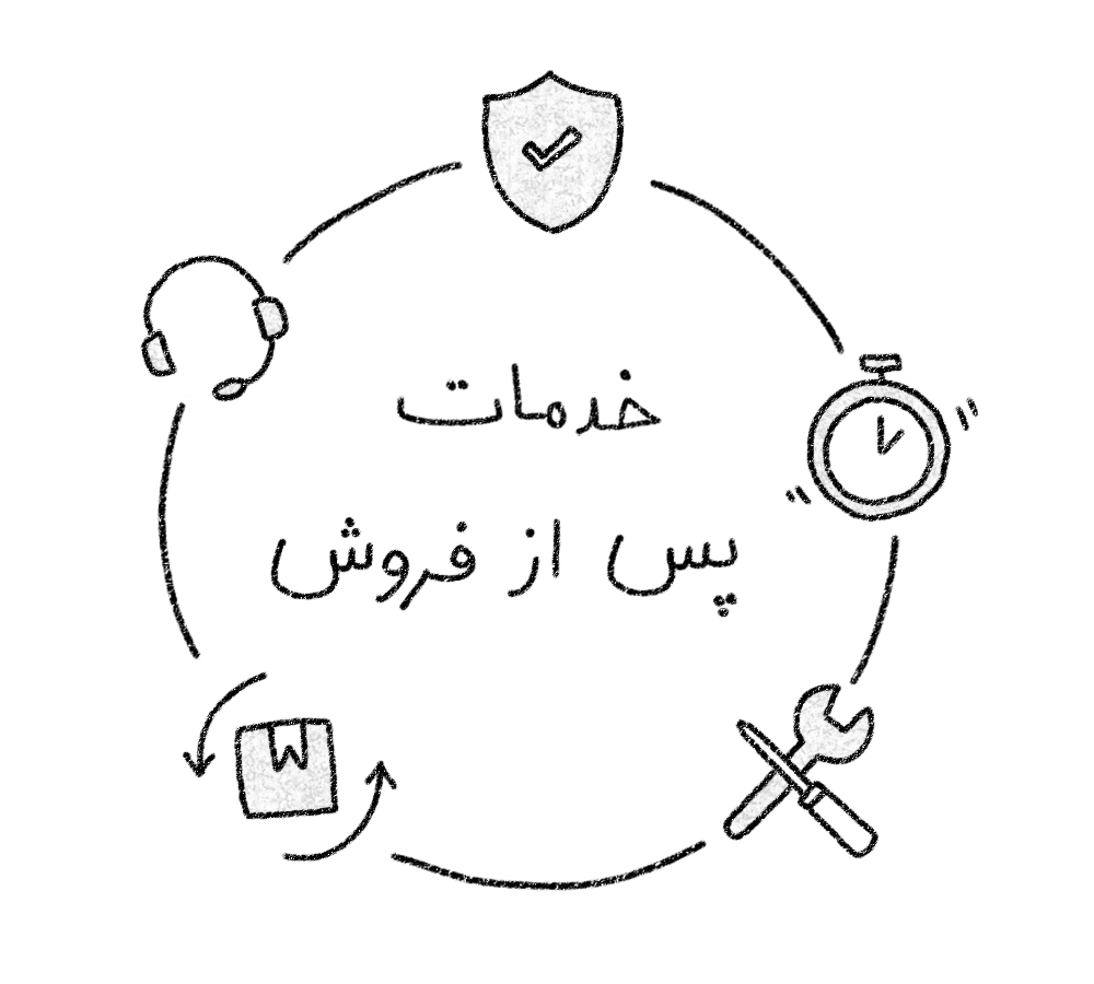 خدمات پس از فروش چیست