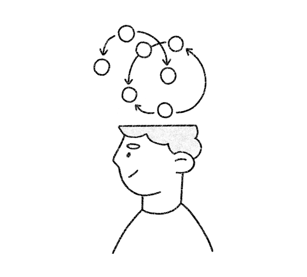 تفکر سیستمی